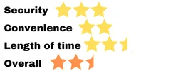 2.5 Stars out of 5
