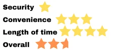 2.7 out of 5 Stars
