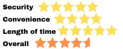 4.7 Stars out of 5